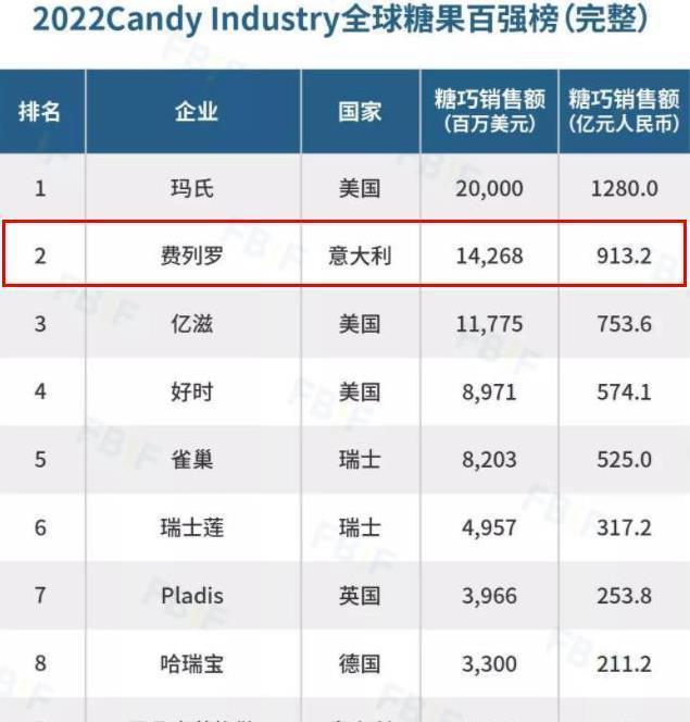 凯发k8游戏官网入口十大不健康食物排行甜品世界甜品品牌世界第二大糖果生产商：继美