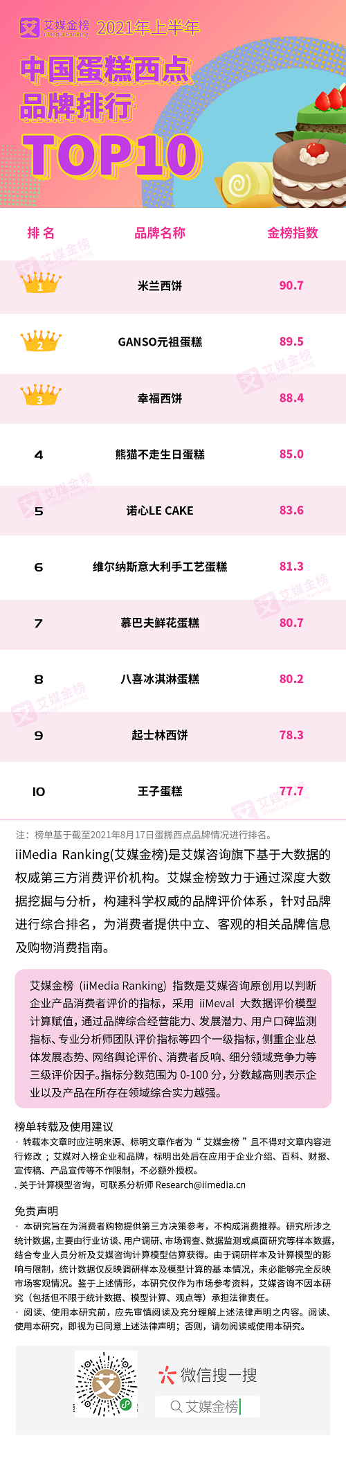 凯发k8国际国外甜品品牌甜品中国甜品排行榜慕巴夫鲜花主题烘焙|荣登2021上半年