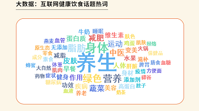 凯发k8国际首页登录健康的食物健康食谱的意义年轻人饮食菜单里的健康新花样
