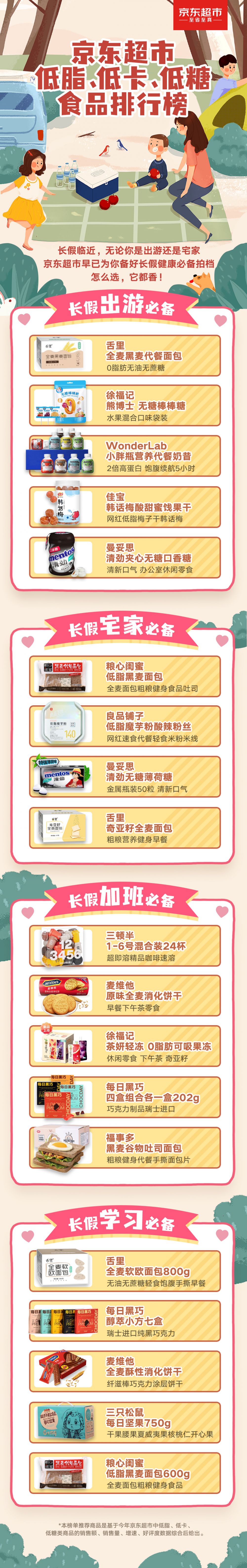 凯发k8国际有营养的零食有哪些健康的食物十大低糖主食排行榜京东：首批12个低脂、