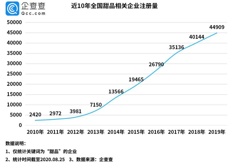 凯发k8国际甜品甜品都有哪些种类多家知名品牌吃罚单！我国甜品相关企业去年风险量达